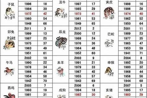 1959 年生肖|生肖查询：1959年属什么生肖？